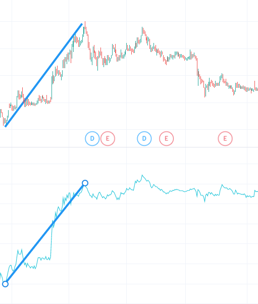 On Balance Volume reading guide