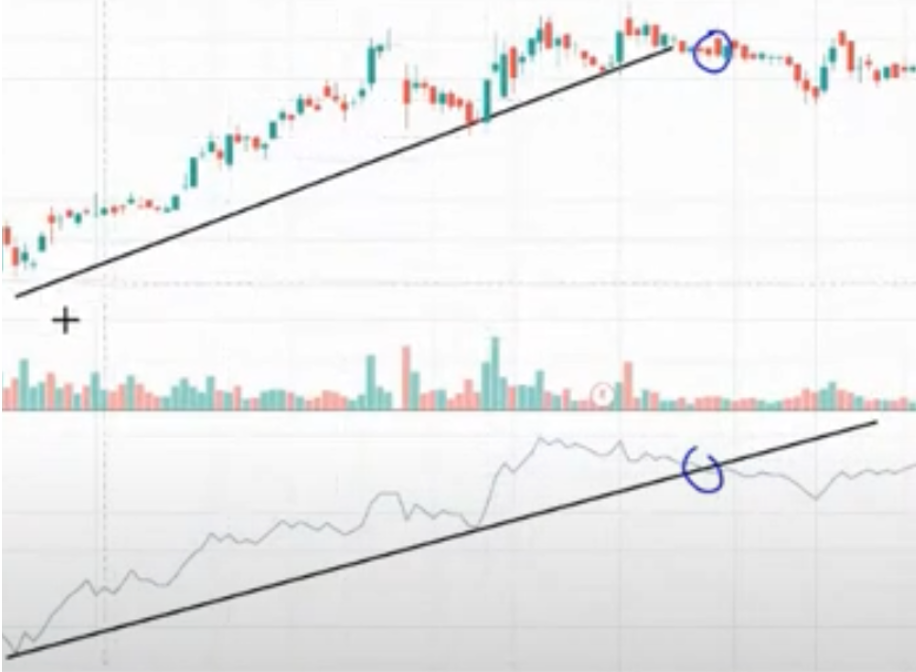 OBV divergence reversal signal