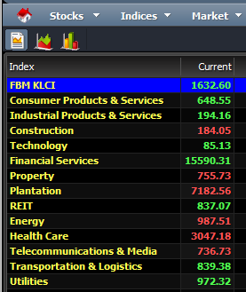 stock sectors