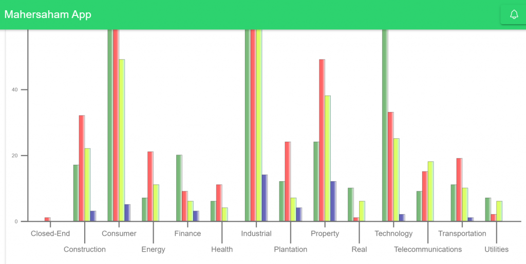 stock sectors