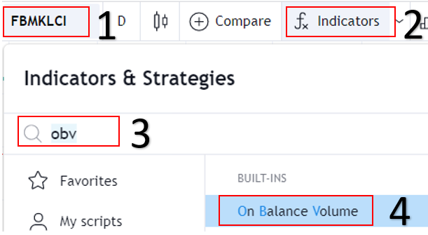 TradingView chart indicators