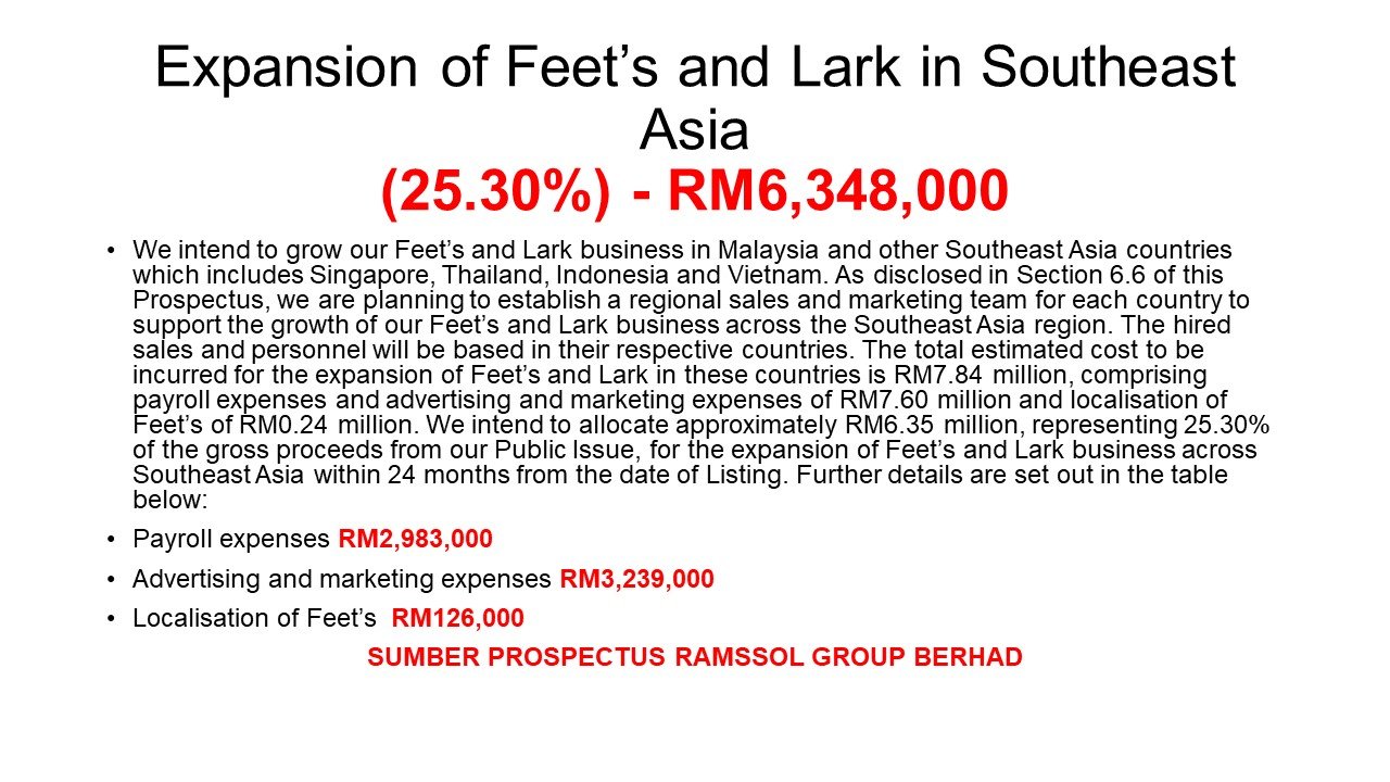 Ipo Ramssol Group Berhad