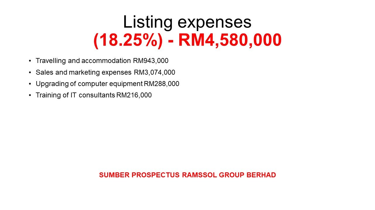 Ipo Ramssol Group Berhad