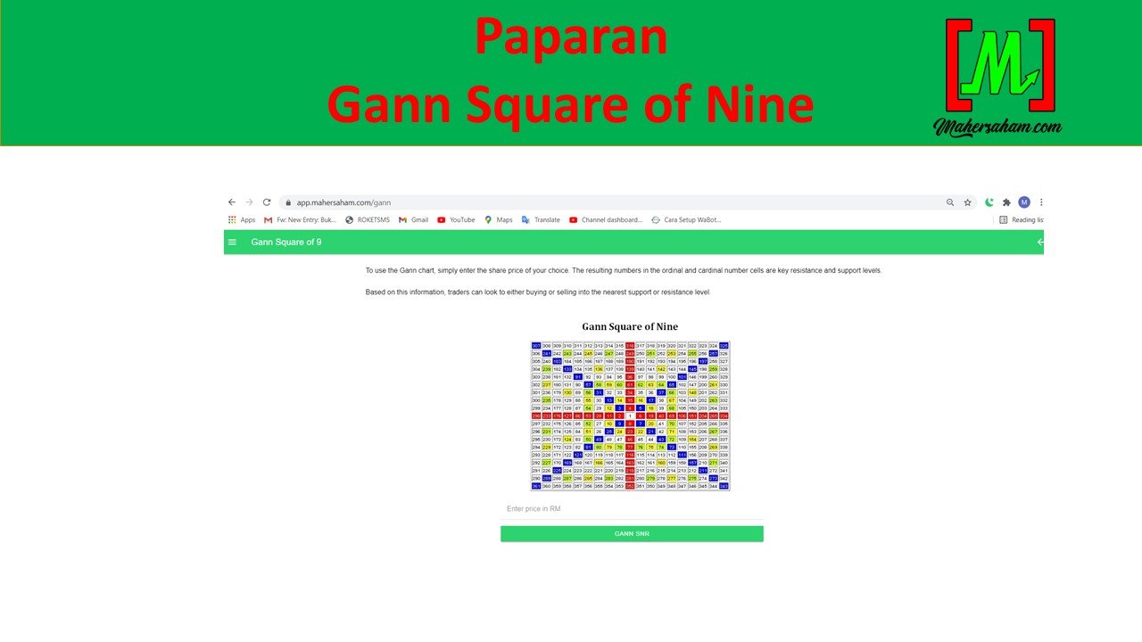 cara guna gann