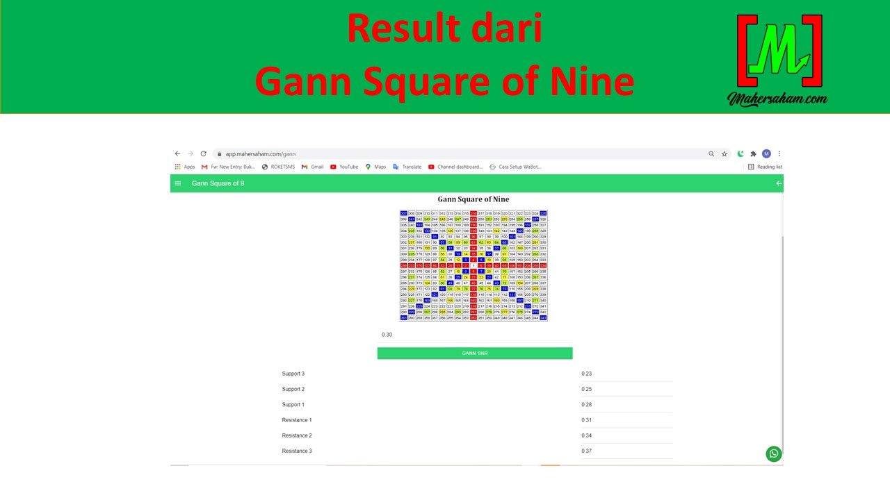 cara guna gann
