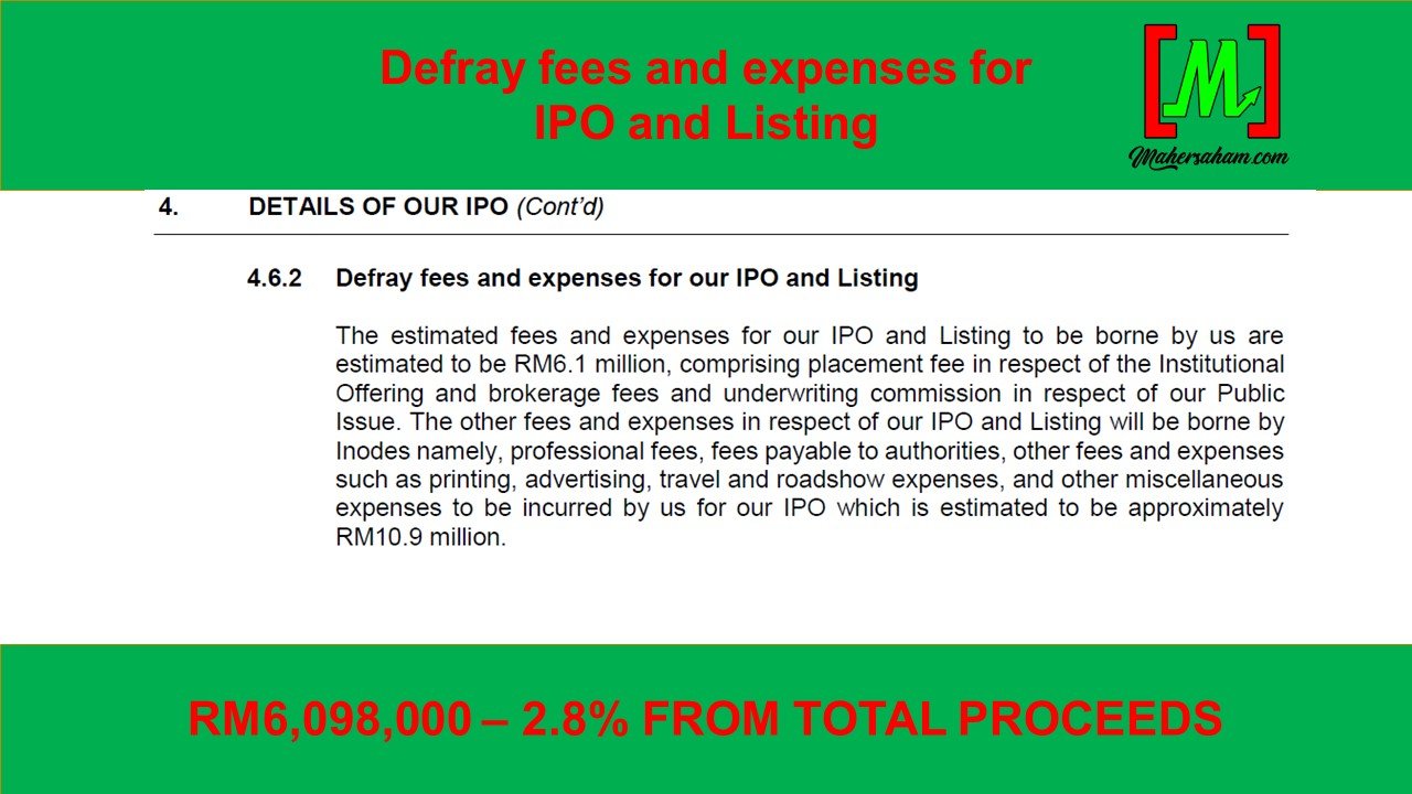 IPO CTOS Digital Berhad