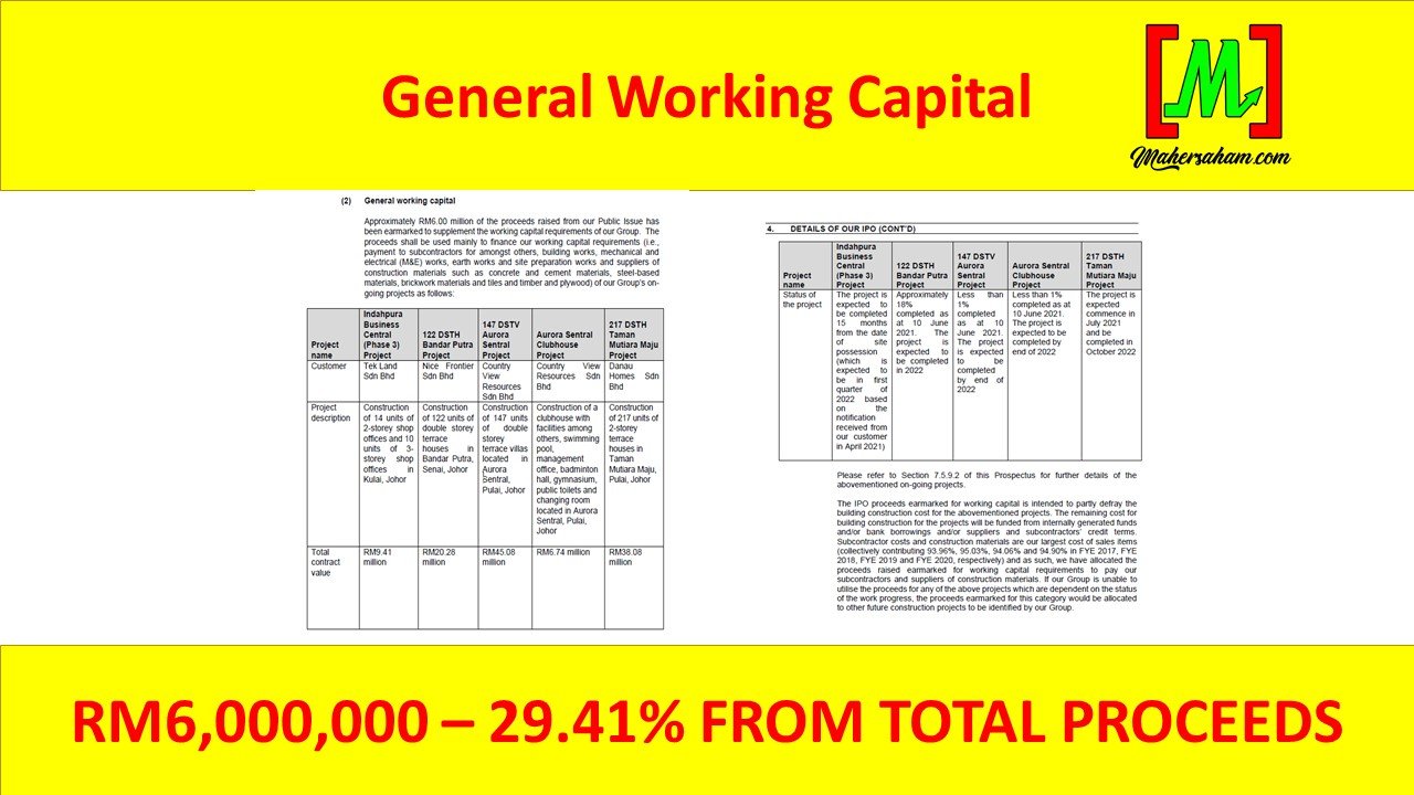 IPO Haily Group Berhad