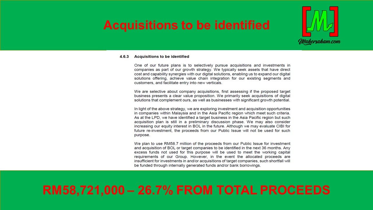 IPO CTOS Digital Berhad