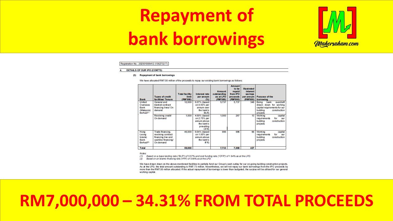 IPO Haily Group Berhad