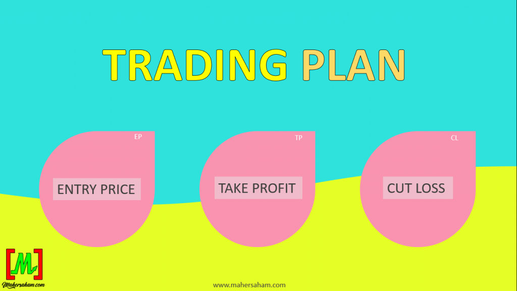 Trading Plan 3 perkara