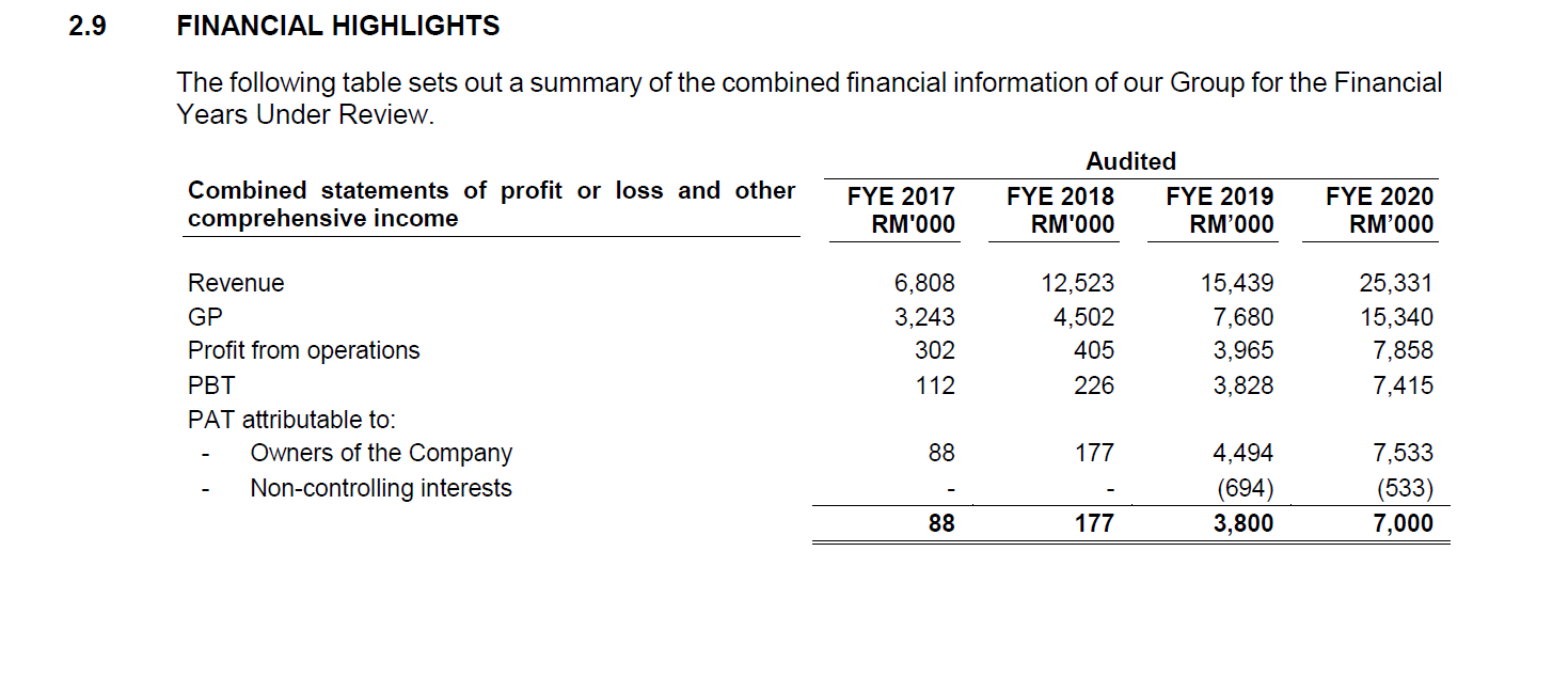 Ipo Ramssol Group Berhad