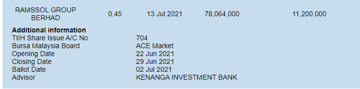 Ipo Ramssol Group Berhad