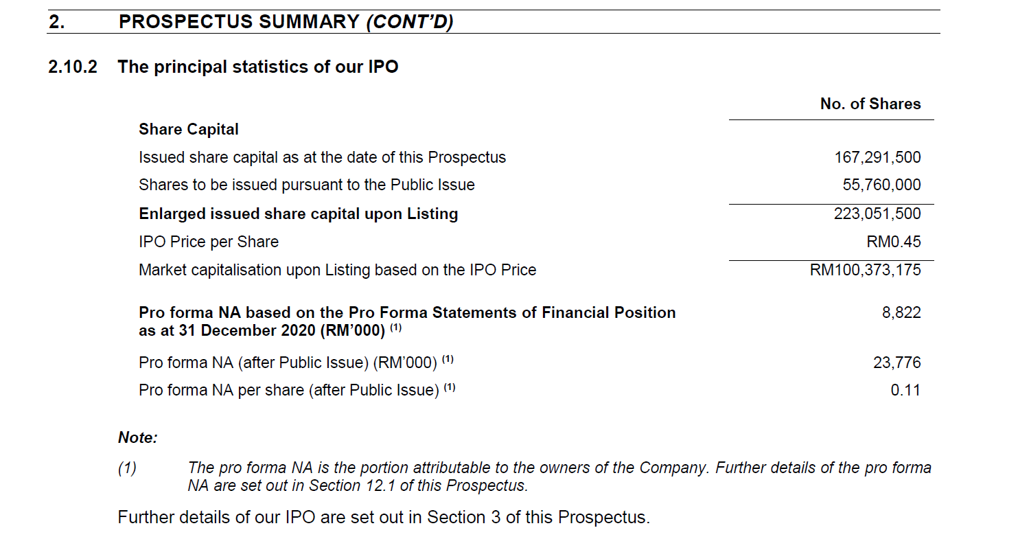 Ipo Ramssol Group Berhad