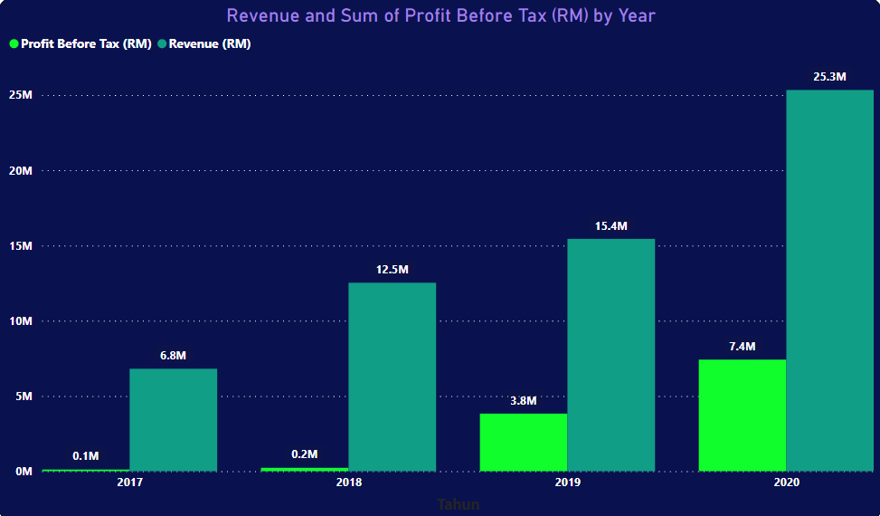 Ipo Ramssol Group Berhad