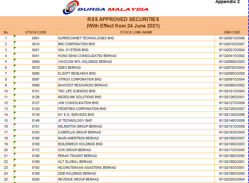 Regulated Short Selling approved list