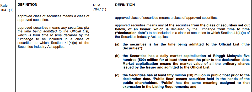 Regulated Short Selling criteria