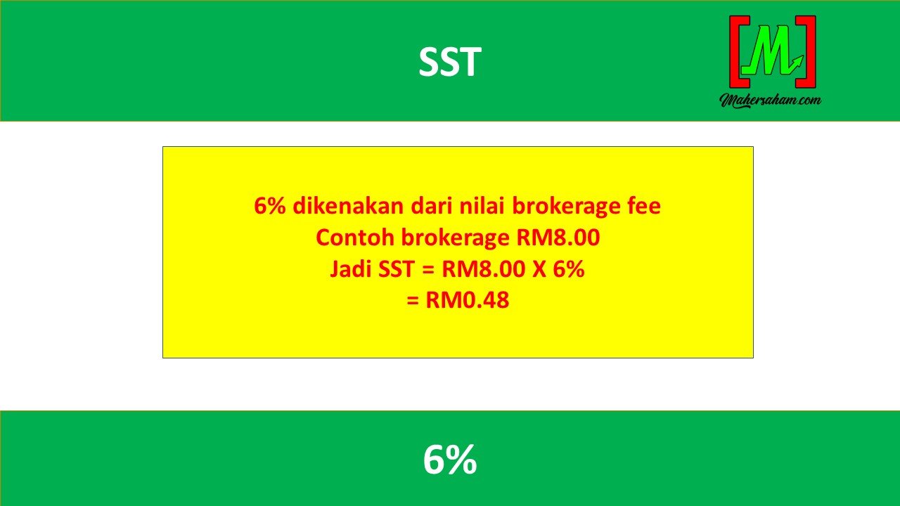 Stock Trading Charges in Malaysia