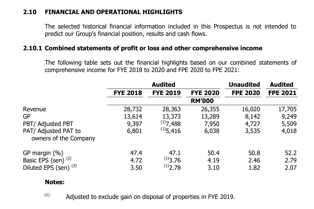 IPO CEKD Berhad