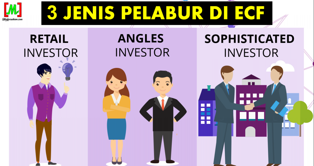 Equity Crowdfunding Malaysia - investor types and requirements
