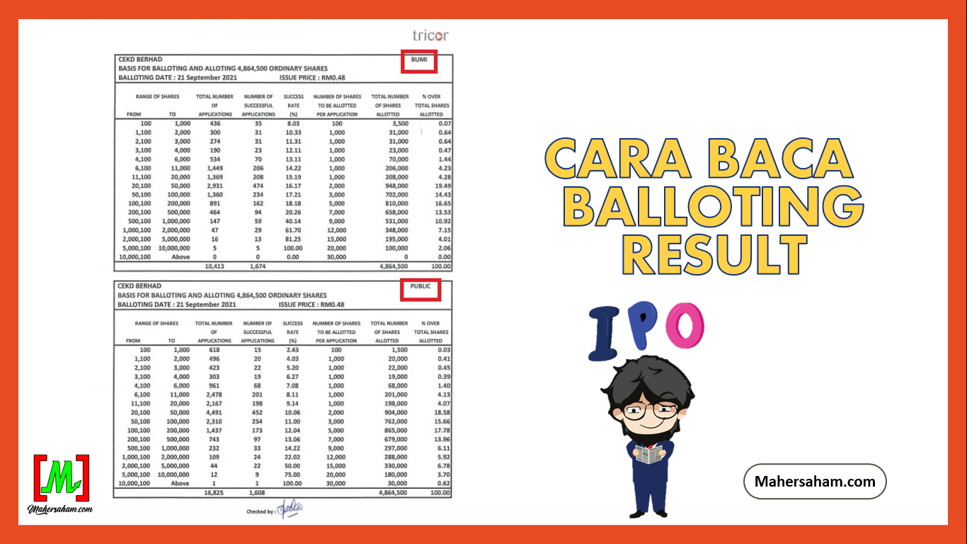 How to Read IPO Balloting Results & Understand Them