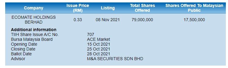 IPO ECOMATE HOLDINGS BERHAD