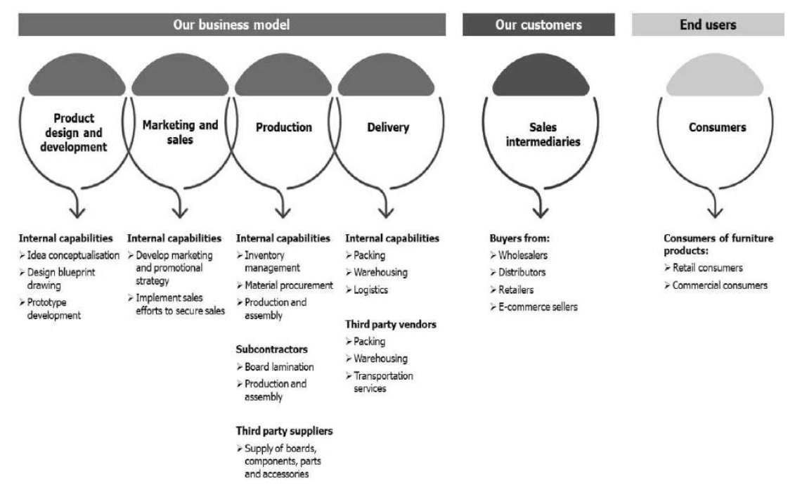 IPO ECOMATE HOLDINGS BERHAD