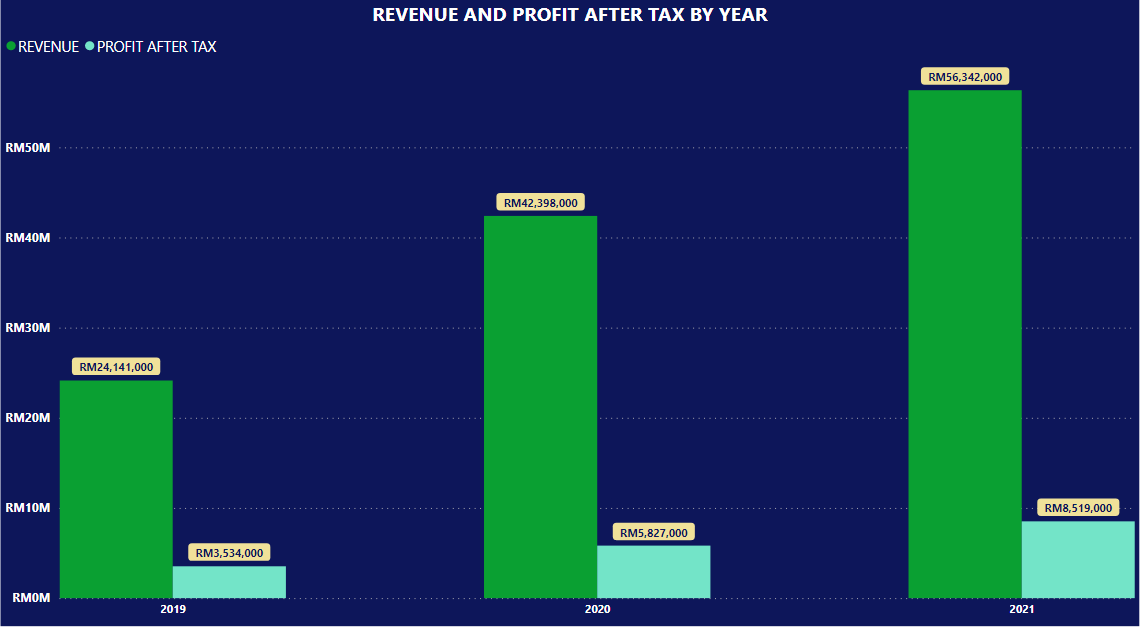 IPO ECOMATE HOLDINGS BERHAD