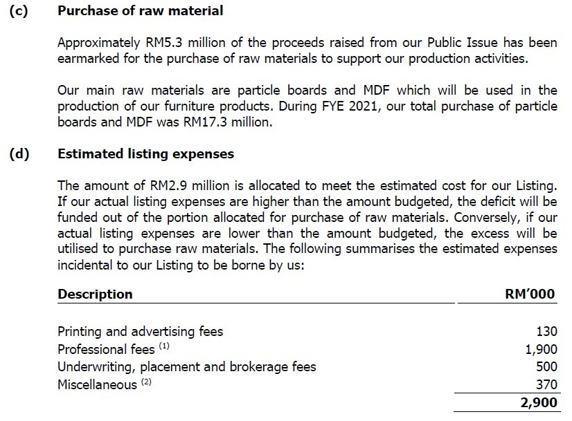 IPO ECOMATE HOLDINGS BERHAD