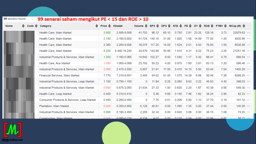 How to Use KLSE Screener