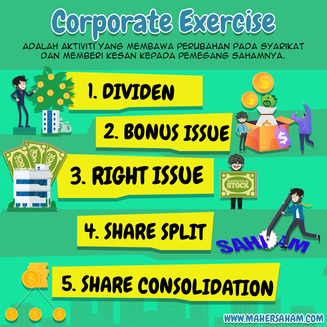 JENIS CORPORATE EXERCISE DALAM SAHAM