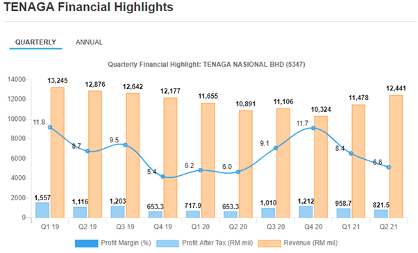 malaysiastock.biz