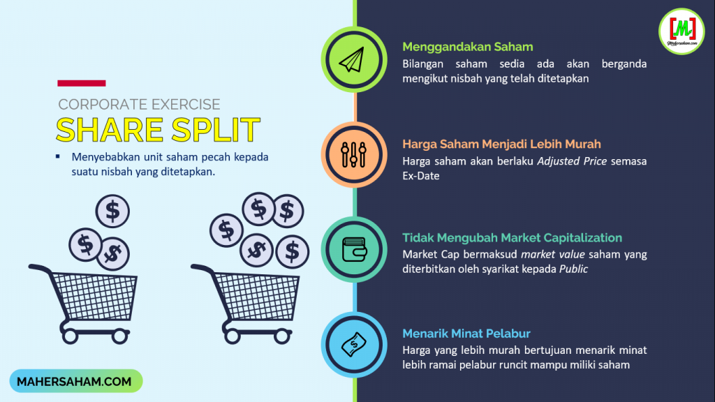 Important Things About Share Split