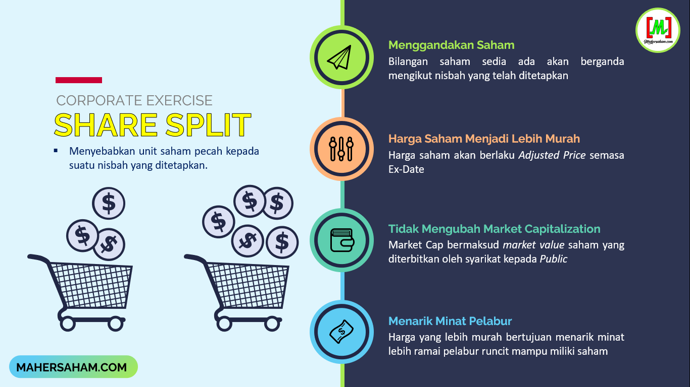 Important Things About Share Split