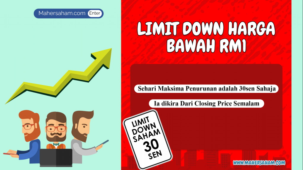 limit up and limit down