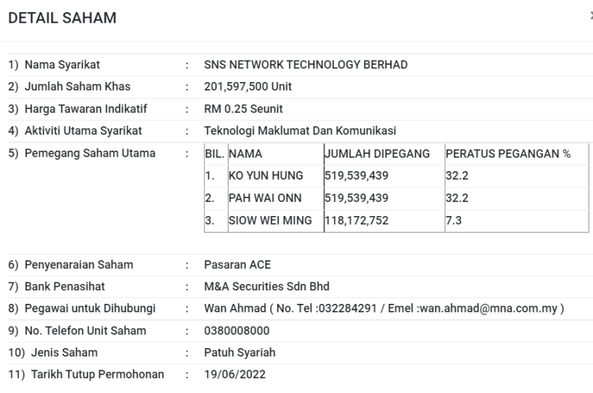 detail saham SNS Network Technology Berhad