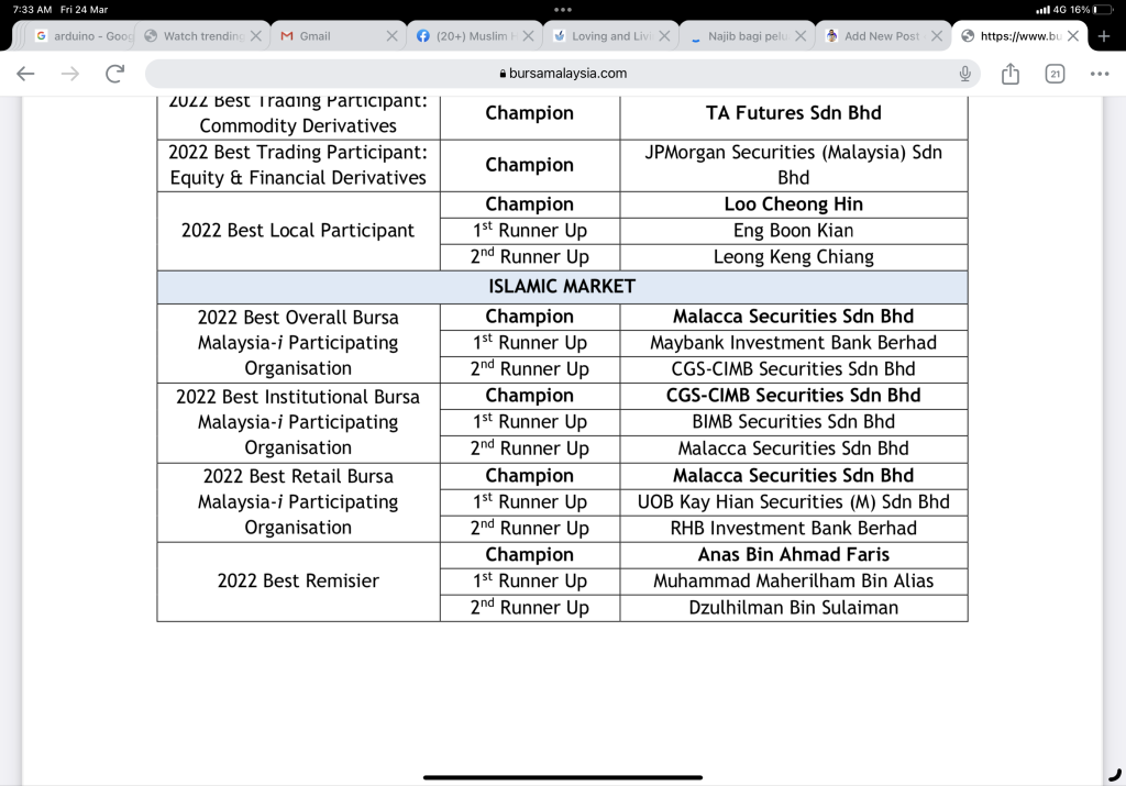 majlis Bursa Malaysia Excellence Award 2022