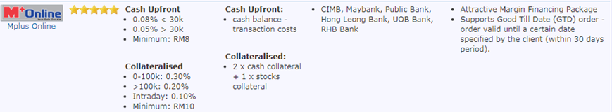 MPlus brokerage fee rates for intraday and swing trading