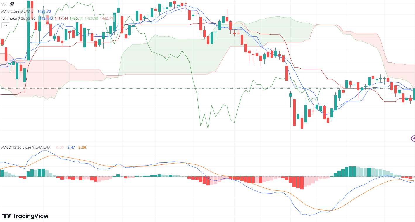 Technical Analysis (TA) for Malaysian Stock Investors Explained