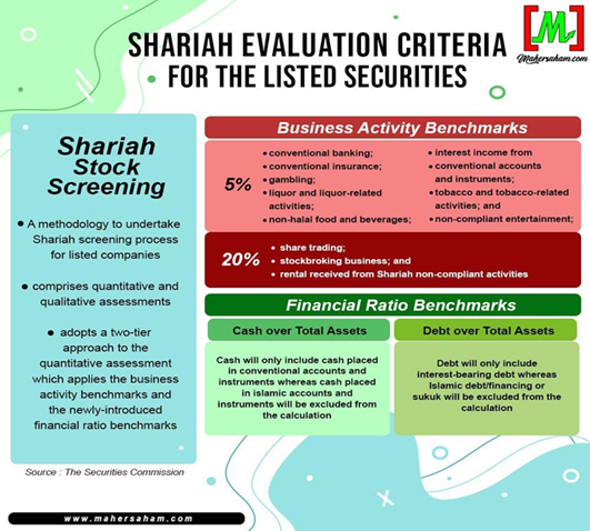 Securities Commission shariah compliance benchmarks