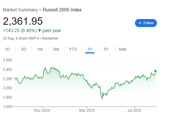 Russell 2000 index tracking small-cap stocks