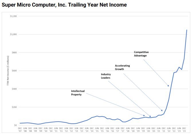 small cap multibagger stocks