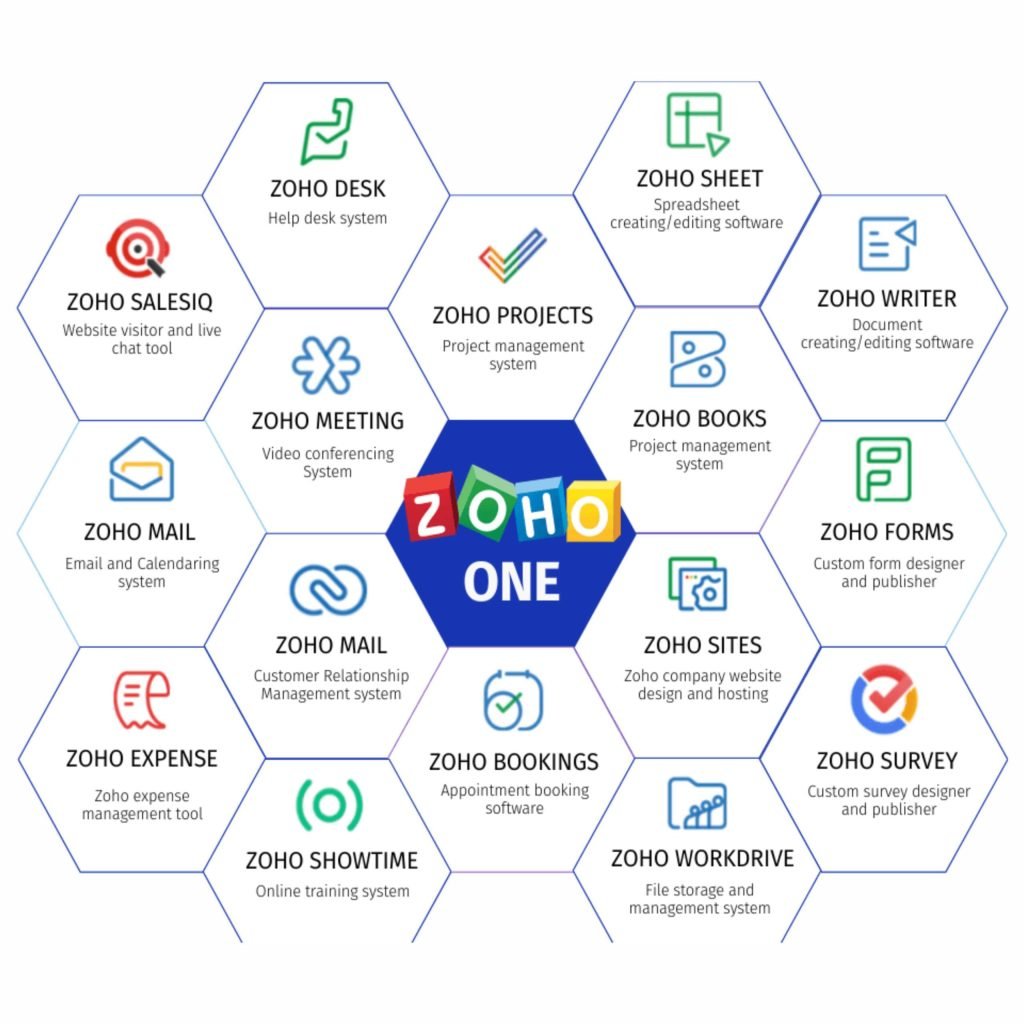 ZOHO