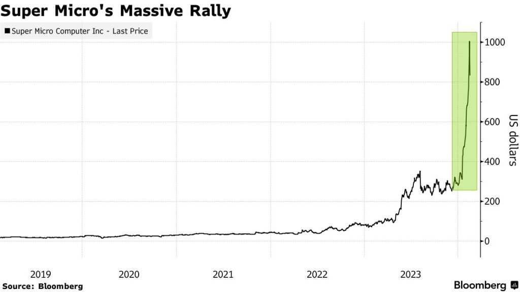small cap multibagger stocks