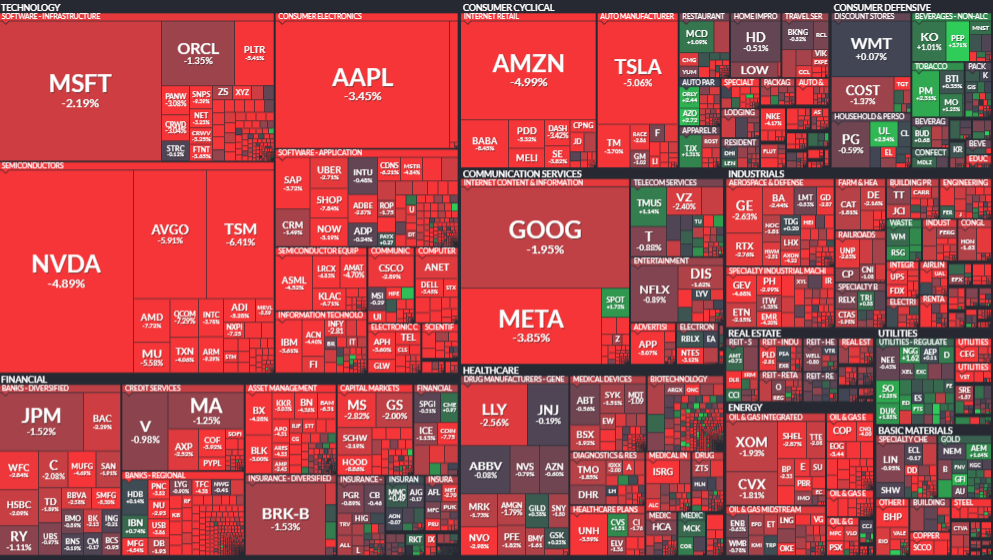 5 Smart Steps to Handle Floating Loss When Your Portfolio Is Deep in the Red