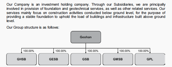 Geohan Corporation Berhad IPO