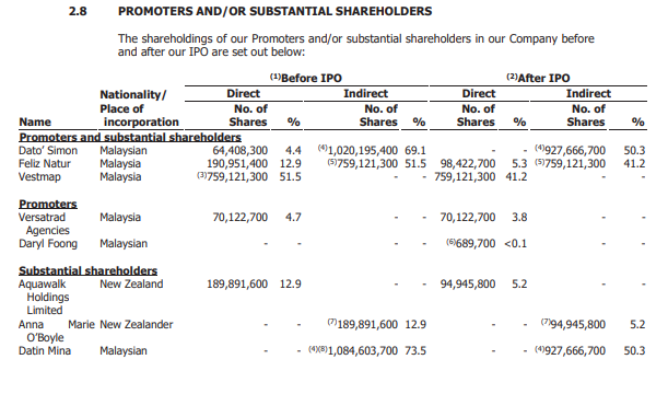 AQUAWALK GROUP BERHAD
