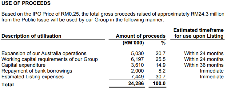 Polymer Link use of proceeds