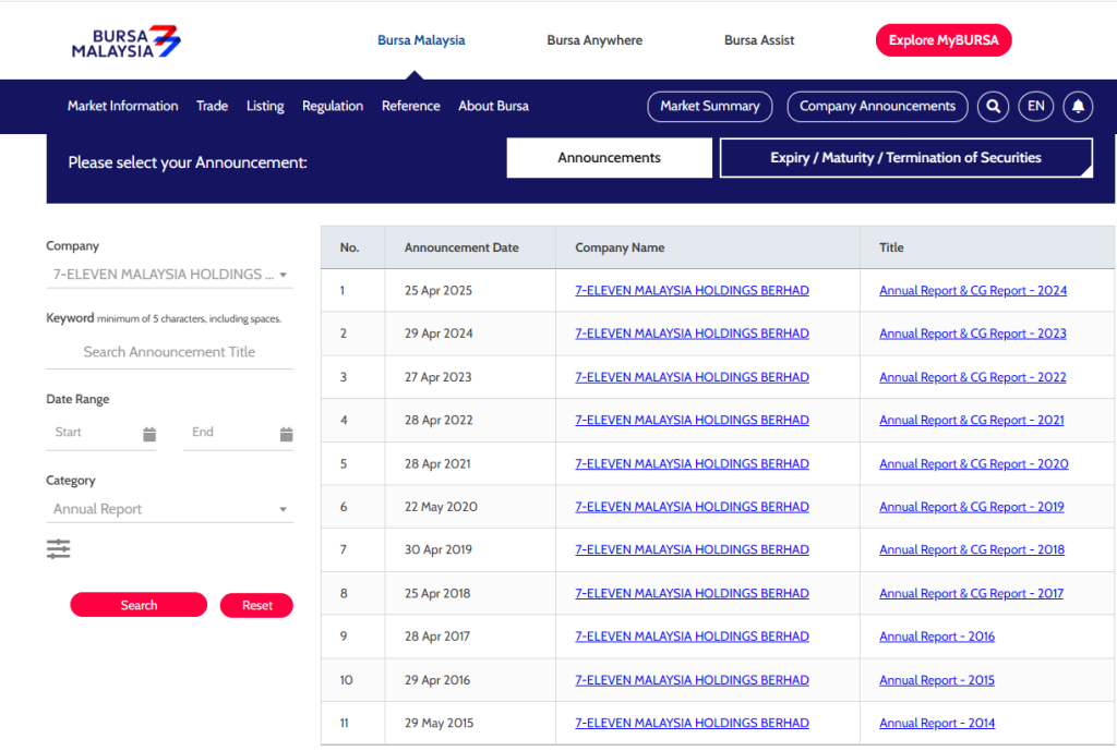 How to compare stocks using annual reports