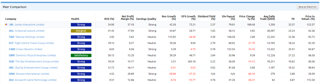 Investor analysing financial reports for peer review analysis