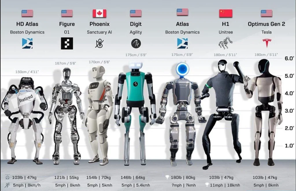 Humanoid Robot Investment